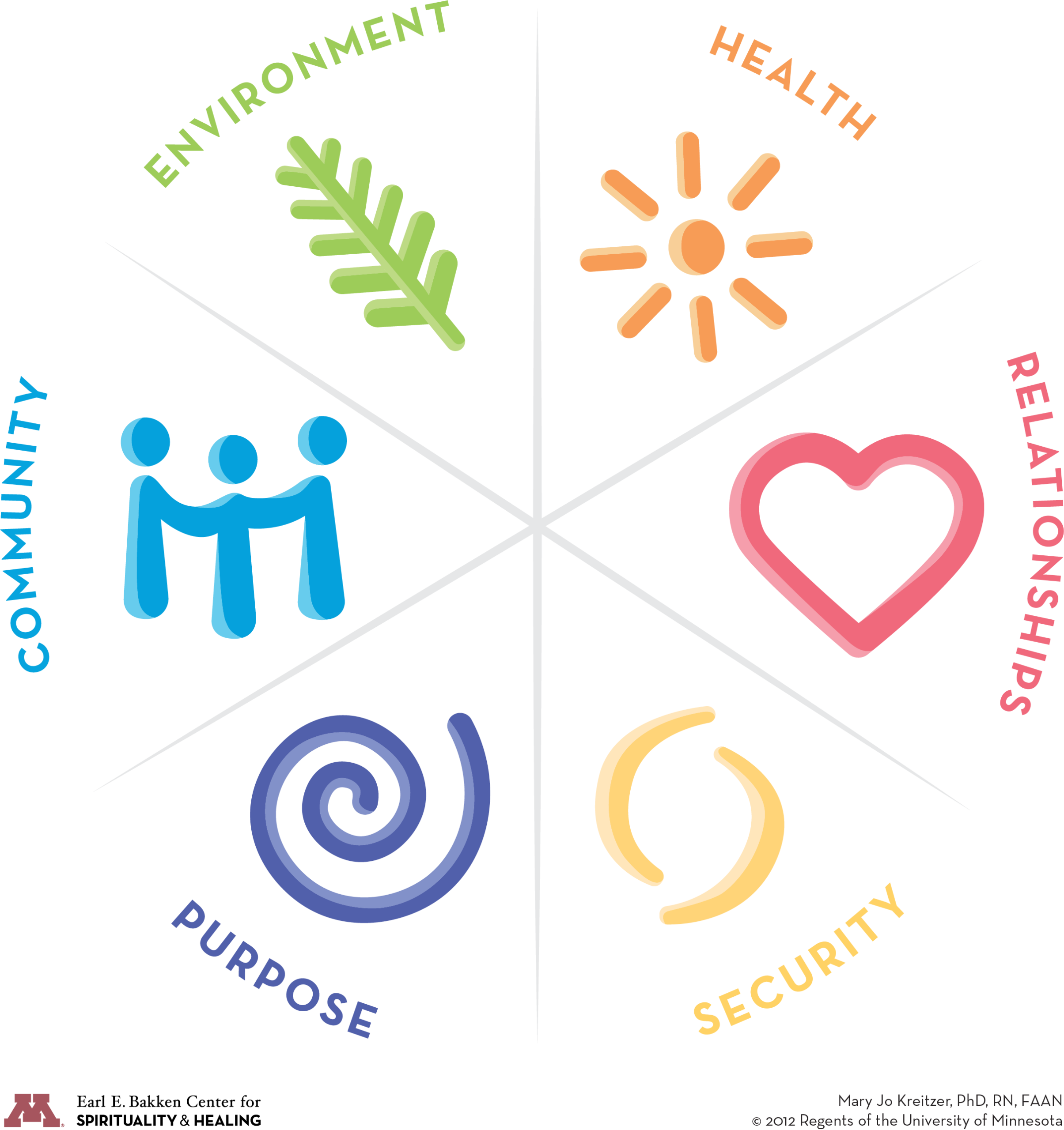 UMNCSH_Wellbeing_Model Guided by the Wellbeing Model...